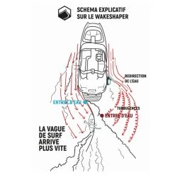 BOOSTER VAGUE LIQUID FORCE EDGE INLINE PRO -Aqua Gear Soldes booster vague liquid force edge inline pro 2020 5